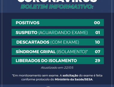 Atualização dos casos suspeitos de coronavírus 