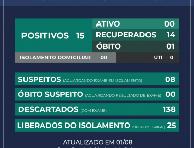 Secretaria de Saúde de Mercedes registra óbito de paciente com coronavírus 