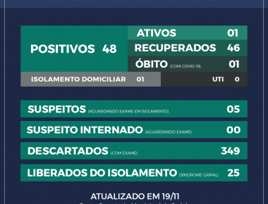 Mercedes passa a ter novo caso ativo de Covid-19